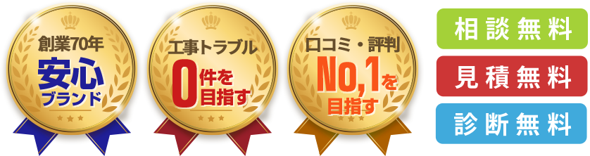 累計解体実績2,127件、創業16年の安心ブランド、お客様の声掲載数No.1、OCリビート率86％、相談無料！見積無料！診断無料！